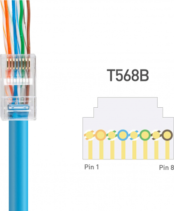 Set 100buc- Mufa UTP RJ45 LanKATT neecranata cat6 compatibilitate si cu cablu cat5e 