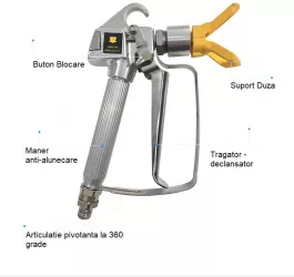 Pistol de zugravit sau vopsit pentru pompele airless de 248 bari model SG02 CH129 