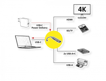 Statie de andocare USB type C la HDMI 4K60Hz/2xUSB-A/USB type C/slot SD/TF + PD Value 12.99.1136 
