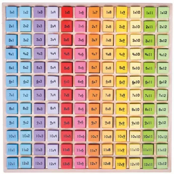Tabla inmultirii 
