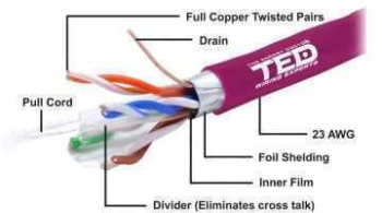 Cablu FTP cat6 cupru integral 0.56 23AWG E30/E90 LSZH FLUKE PASS violet TED Wire Expert 