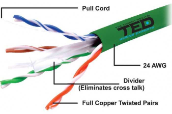 Cablu UTP cat6 cupru integral 0.5 24AWG culoare verde TED Wire Expert 