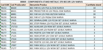 Stand Metalic 370 Becuri 12V Narva 