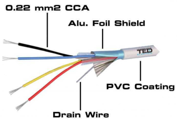 Cablu alarma 4 fire multifilare ecranate + fir masa CCA 4x0.22 mm TEDWire Expert TED002280 