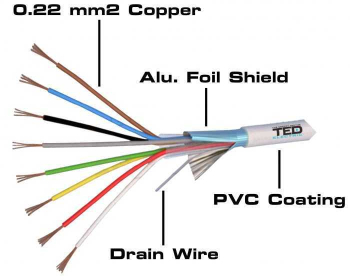Cablu alarma 8 fire multifilare ecranate cupru + fir masa cupru 8x0.22 mm TED Wire Expert TED002334 
