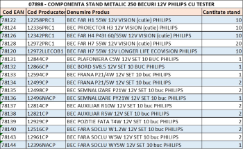 Stand Metalic 250 Becuri 12V Philips Cu Tester 