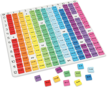 Tabla inmultirii curcubeu 
