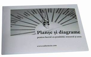 Carte de radiestezie cu planse si diagrame 