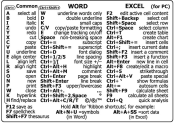 Sticker comenzi rapide prescurtari operatiuni pentru Word si Excel sistem operare Windows Autocolant laptop din vinil Transparent/Negru 