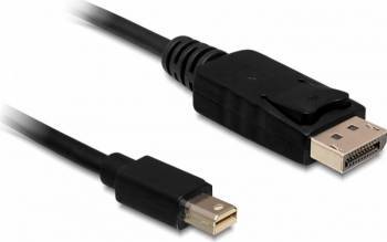 Cablu Delock Mini Displayport la Displayport 4K 50cm Negru 