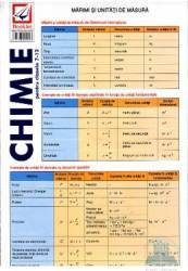 Chimie pentru clasele 7-12 - Pliant 