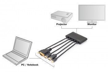 Convertor multiport A/V Digitus 