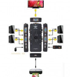 Switch KVM 41UA HOPE R 4 porturi USB 2.0 A + USB 2.0 B + VGA 