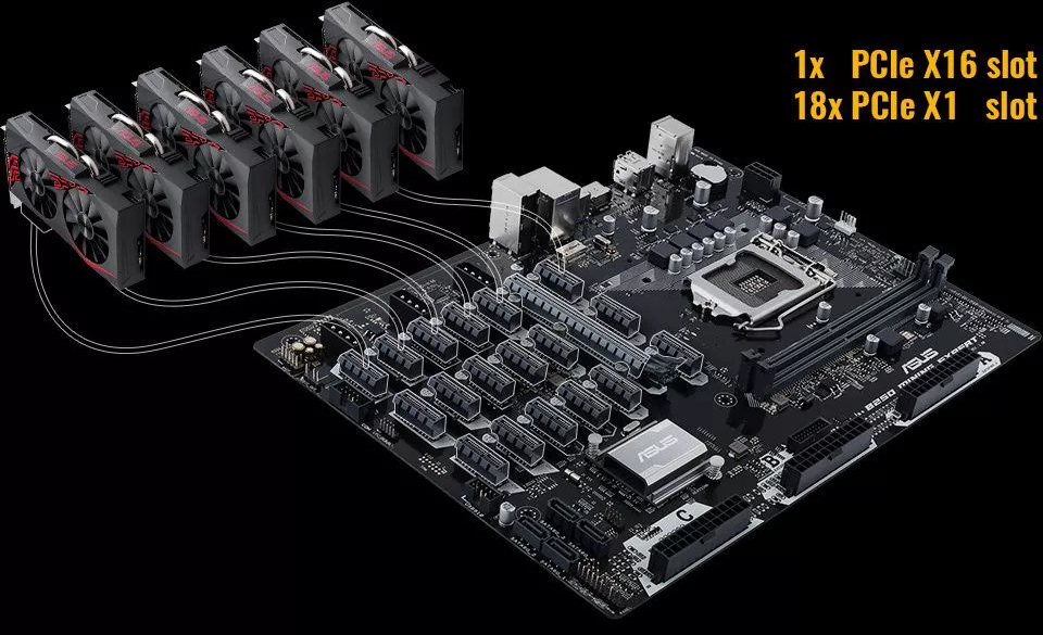 Placa de baza ASUS B250 Mining Expert Socket 1151