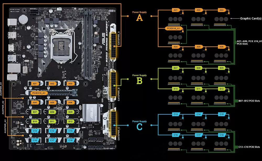 Placa de baza ASUS B250 Mining Expert Socket 1151