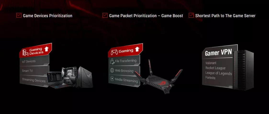 NETGEAR Nighthawk 6-Stream AX5400 WiFi 6 Router (RAX50) - AX5400 Dual ...