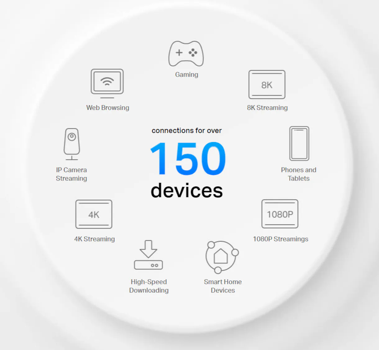Retea Mesh Sistem Wi-Fi Mesh TP-LINK DECO PX503-PACK AX3000 alb