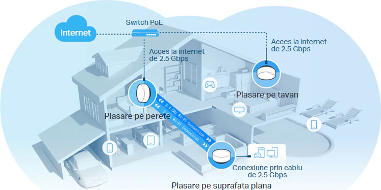 Retea Mesh Sistem Wi-Fi Mesh TP-Link Deco X50-PoE 3-pack Dual-Band AX3000 cu ...